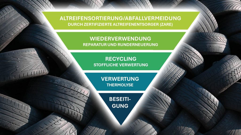 AZuR_Abfallsortierung